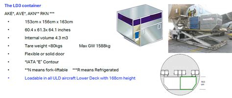 what is ulds technology